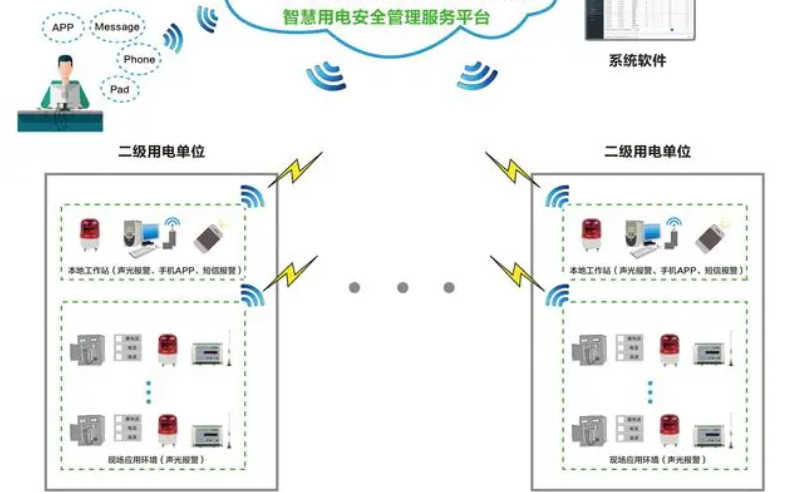 蜜桃视频网址用电监测管理系统1.jpg