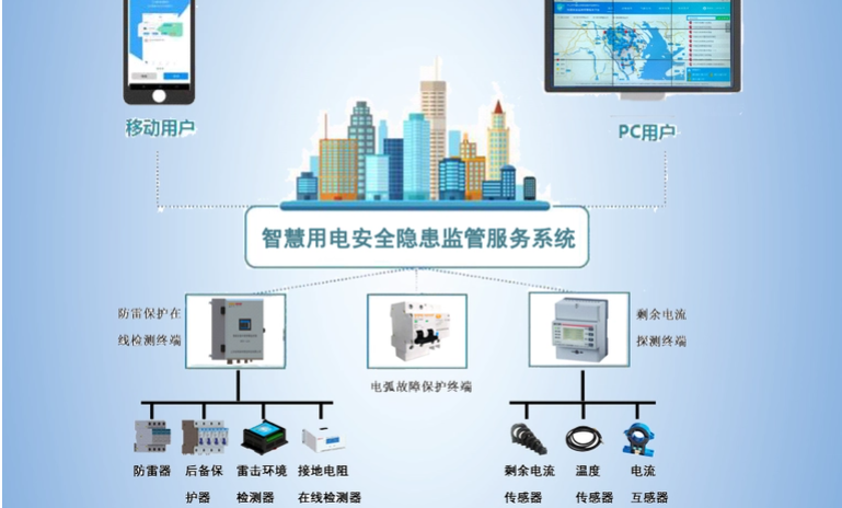 蜜桃视频网址用电监测管理系统2.jpg