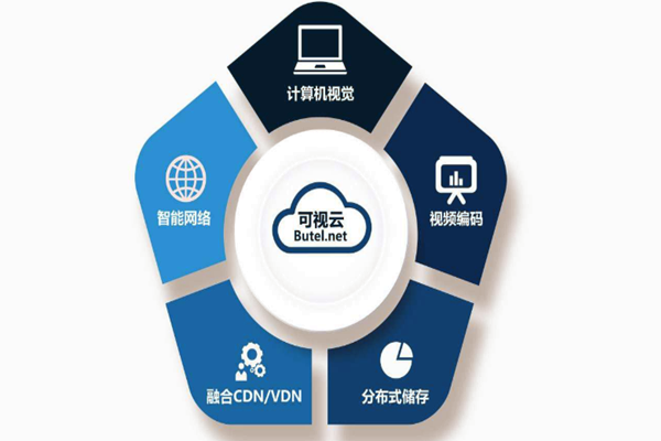 楼宇智能化系统重“硬”轻“软”？