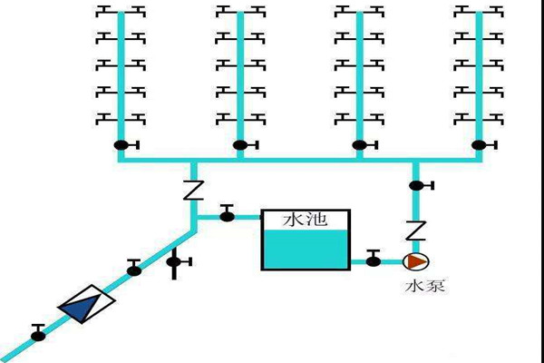 楼宇自控生活给水系统是如何运作的？
