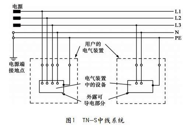 TN-S低压配电系统性能展示！