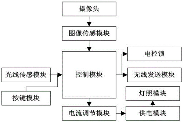 杜勤兰解读优化楼宇自控两大核心方法！