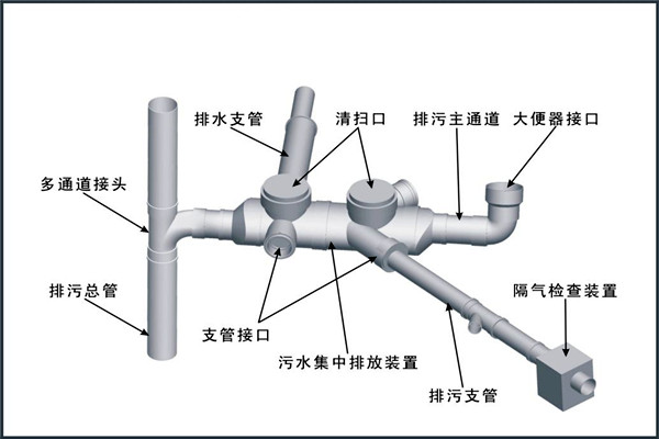 楼宇自控对给排水工程设计工作的影响！