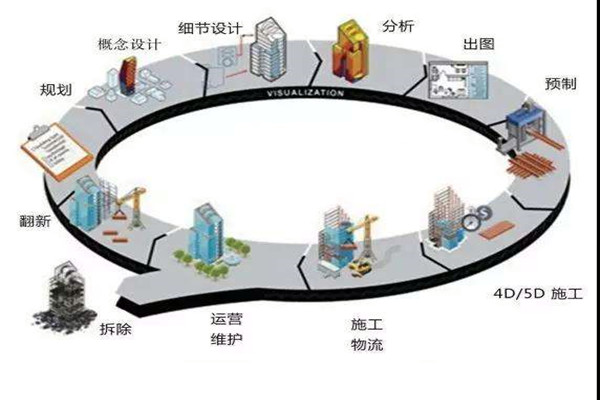 郑为文解读楼宇自控当下的上升发展趋势！