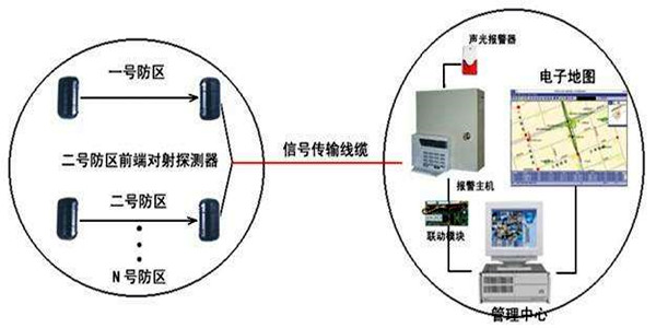 安全第一，智能楼宇控制系统安防报警功能概述！