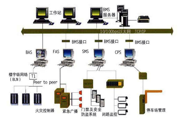 楼宇自控的施工容易出现哪些质量问题？