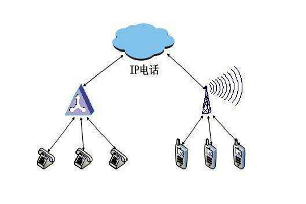 通过OPC，智能楼宇自控系统要实现怎样的目标？