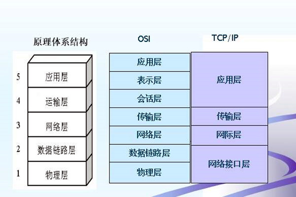 如何搭建楼宇智能化系统的网络安全体系？