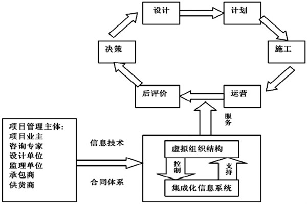 楼宇自控系统工程如何实现高效率综合管理？