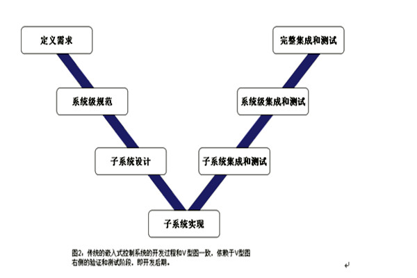 楼宇控制系统的三大集成系统的重要作用！(图1)