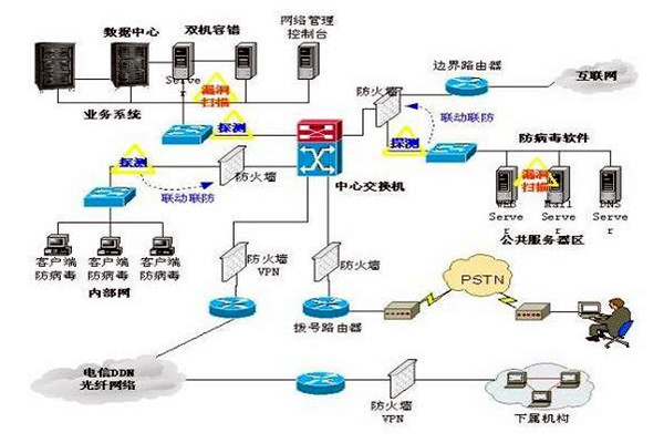 楼宇控制系统的三大集成系统的重要作用！