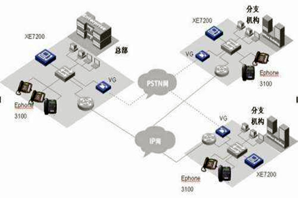 IP融合下楼宇自动化系统的整体架构！