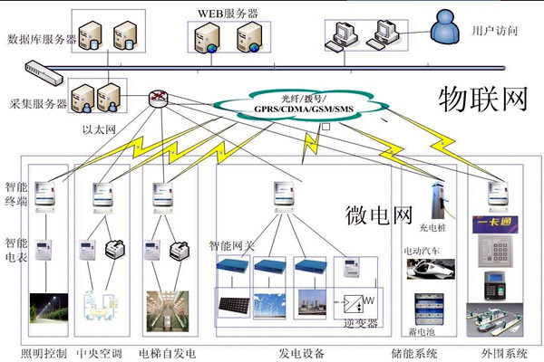 楼宇自动化系统的精彩内容不容错过！