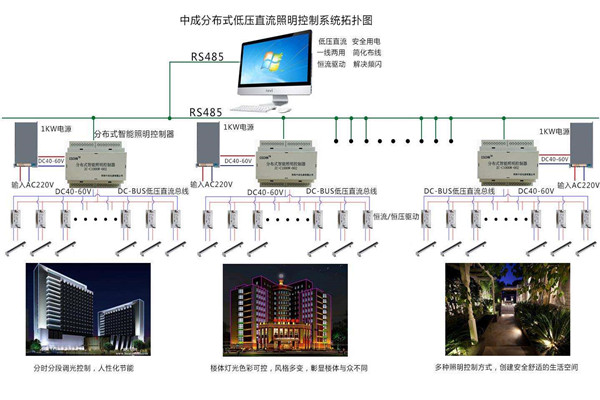 智能楼宇自控系统照明设计进行中！(图1)