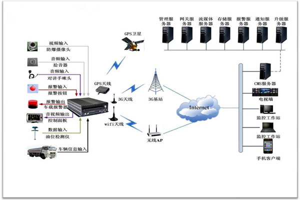 楼宇智能化系统包括哪些？