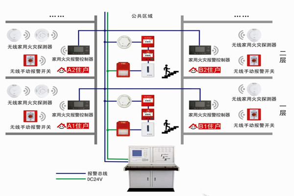 智能楼宇自控系统的三大研发思想！