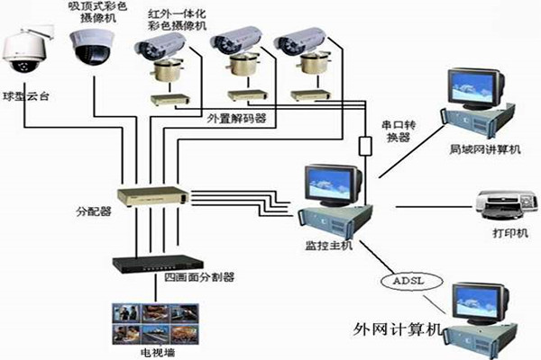 楼宇自控系统主要的功能模块！