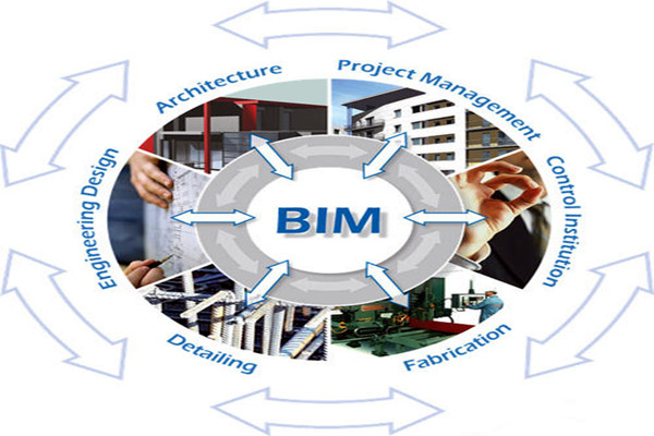 楼宇自控与BIM信息技术之间的阻碍是什么？