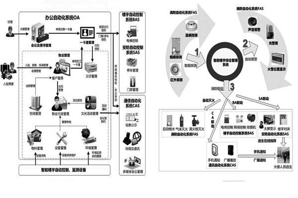 楼宇自控系统施工前需要落实哪两大预备程序？