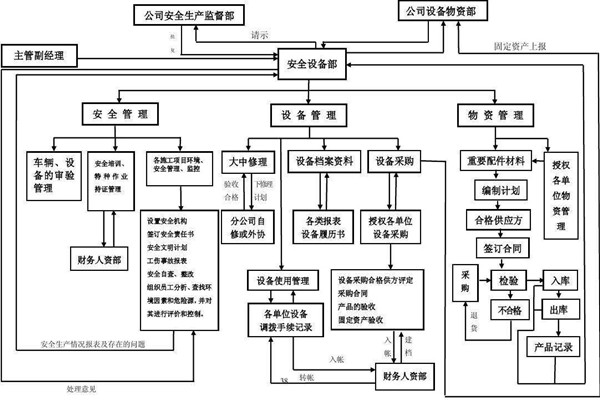 从集成的层次上看智能楼宇控制系统！