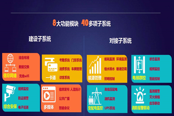 实力与蜜桃视频网址并存的智能楼宇自控系统！
