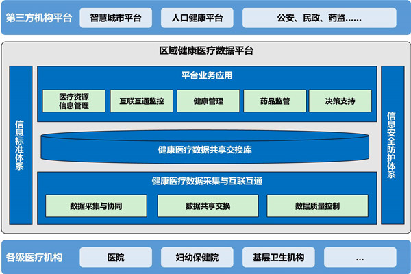 楼宇自动化助力医院无纸化就诊！