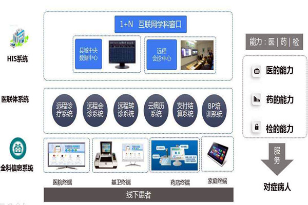 楼宇自控的信息智能引导及发布让就诊更科学！