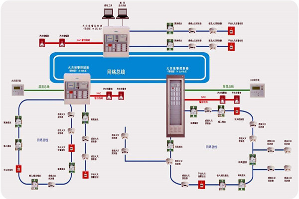 楼宇智能化齐头并进的两大发展方向！