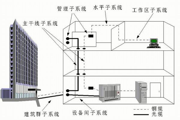 楼宇自控系统运营管理的技术要点！