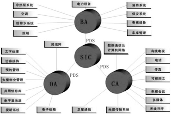 楼宇控制系统是什么意思？有什么特点？