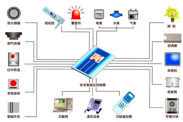 楼宇自动化人员专业化的技能提升有技巧！