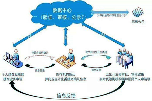 医疗机构功能特殊，楼宇自控系统如何部署？