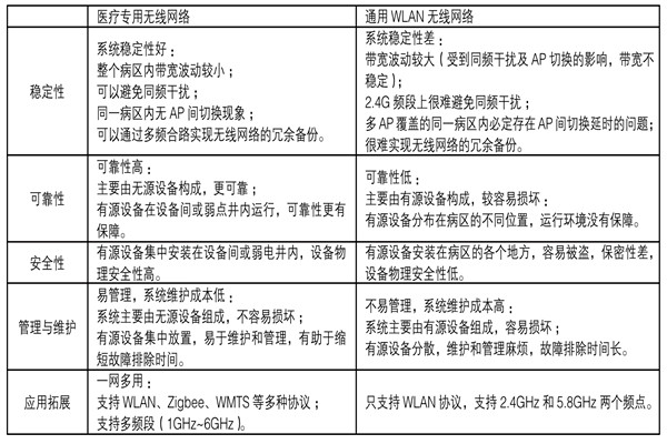 医疗机构功能特殊，楼宇自控系统如何部署？