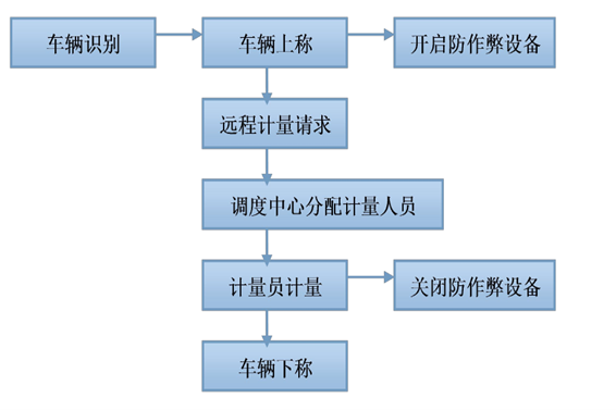 远程计量系统久久人妻少妇嫩草AV蜜桃软件！(图1)