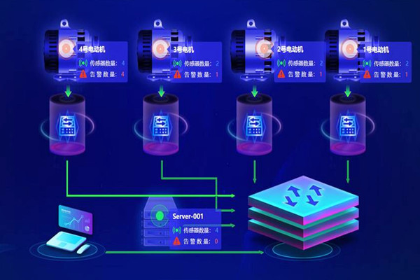 楼宇自动化系统应用的两大主要影响因素！