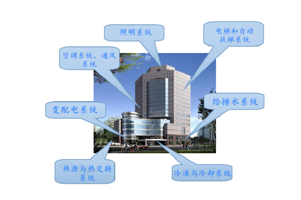 WIFI传输拍了拍楼宇控制系统！