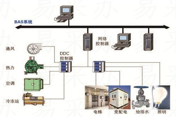 楼宇自控系统可选用哪种技术？(图1)