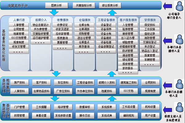 楼宇智能化系统让物业管理更舒心！(图1)