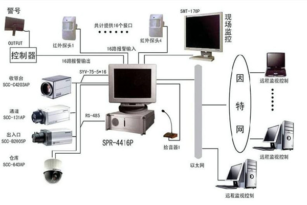 楼宇自控系统为何兴起如此之快？(图1)