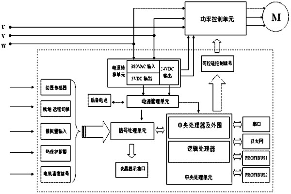 楼宇自控系统对电源有什么要求？(图1)