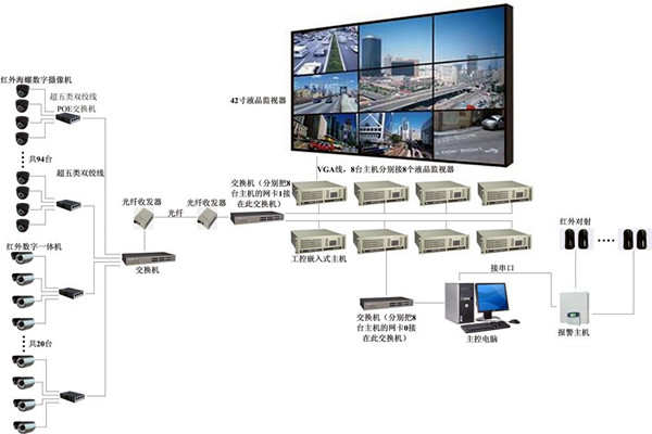 楼宇自控系统有力消除安全隐患！(图1)