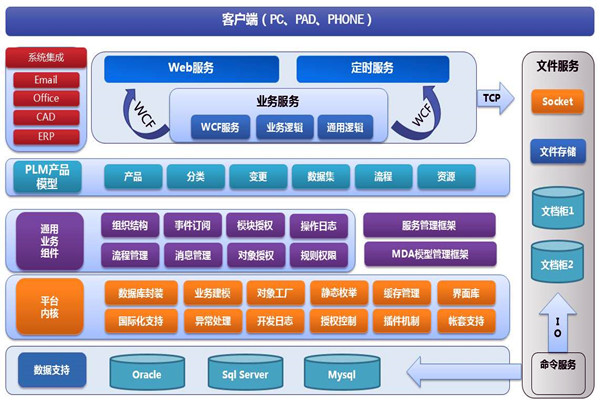 楼宇智能化系统两大开发框架！(图1)