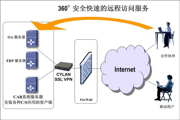 楼宇智能化系统两大开发框架！(图2)