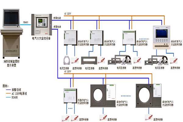 楼宇自控系统设备监控以及安全管理的实现！(图1)