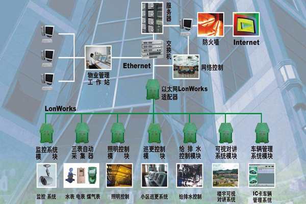 构建一个智能化且实用的楼宇自控系统！(图1)