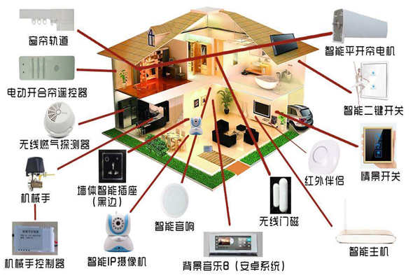 智能家居系统是如何落实楼宇智能化的？(图1)