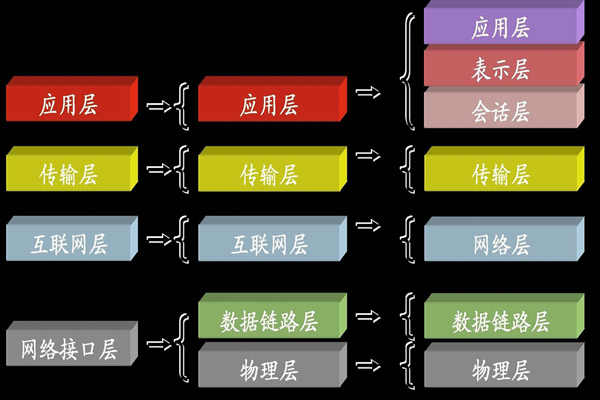 ba楼宇自控系统中所说的TCP/IP是指什么？(图1)