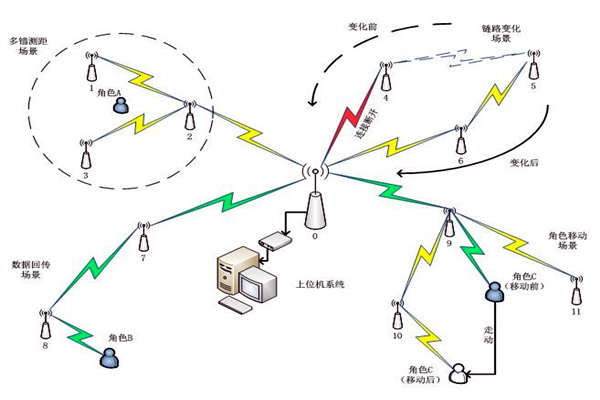 楼宇自控系统通信网络系统的主要内容！(图1)